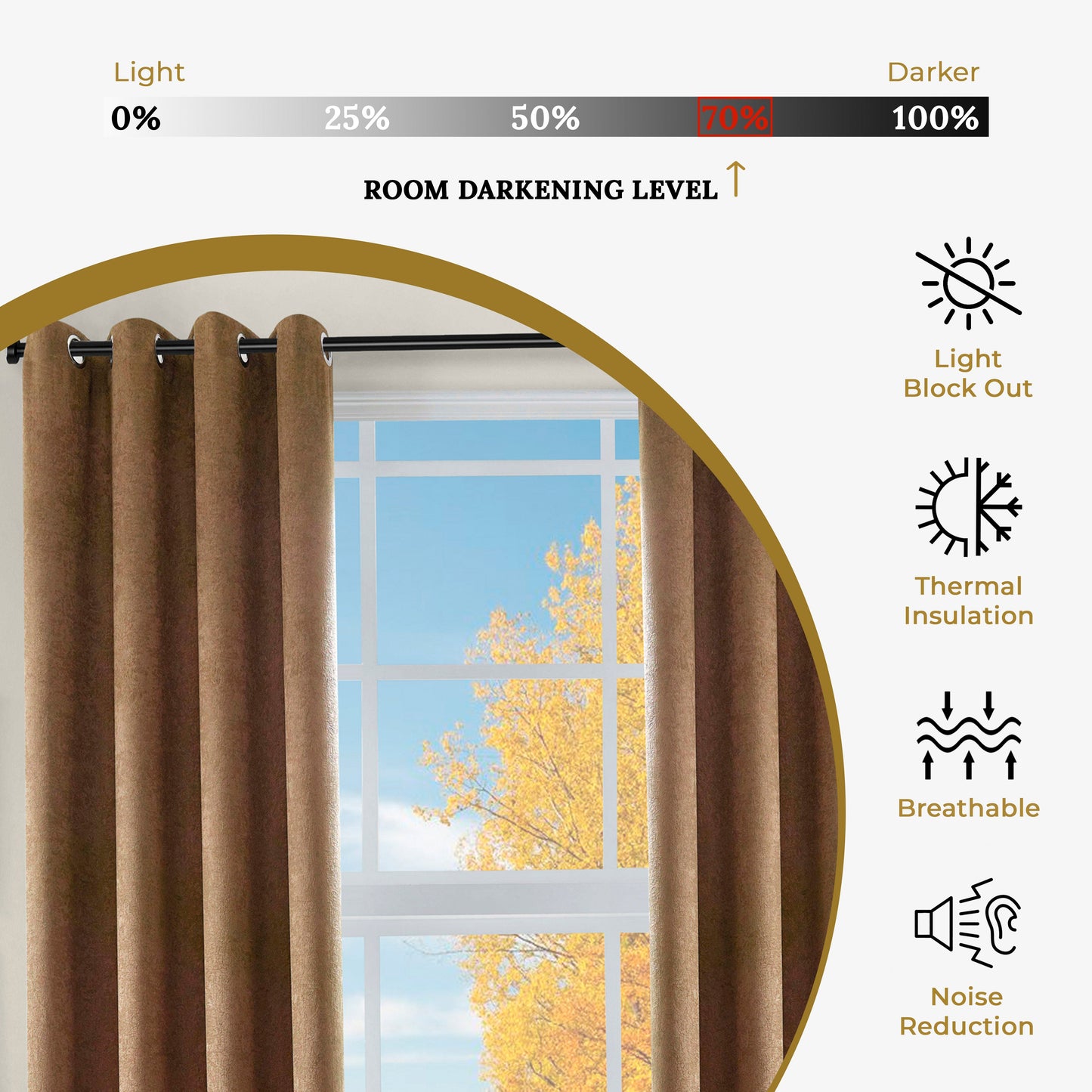 Blackout Senna Solid Textured Grommet Curtain Panels - Bronze Olive