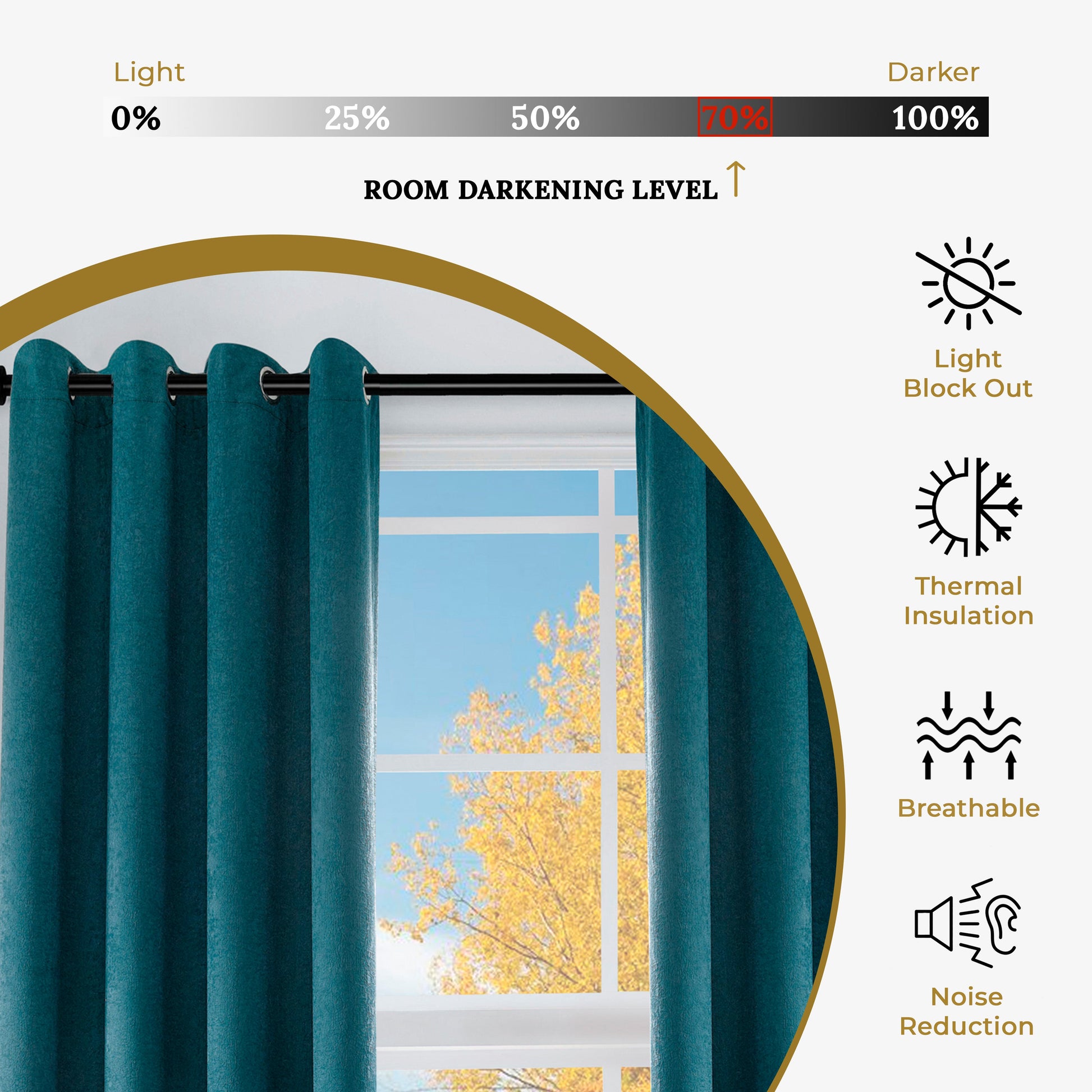 Blackout Senna Solid Textured Grommet Curtain Panels - Deep Sea